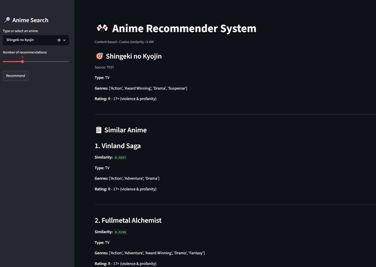 k-NN Anime Recommender